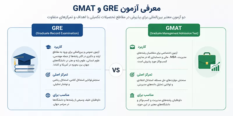 معرفی آزمون GRE و GMAT