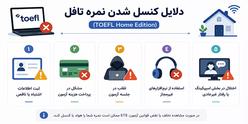 دلایل کنسل شدن نمره تافل Toefl Home Edition