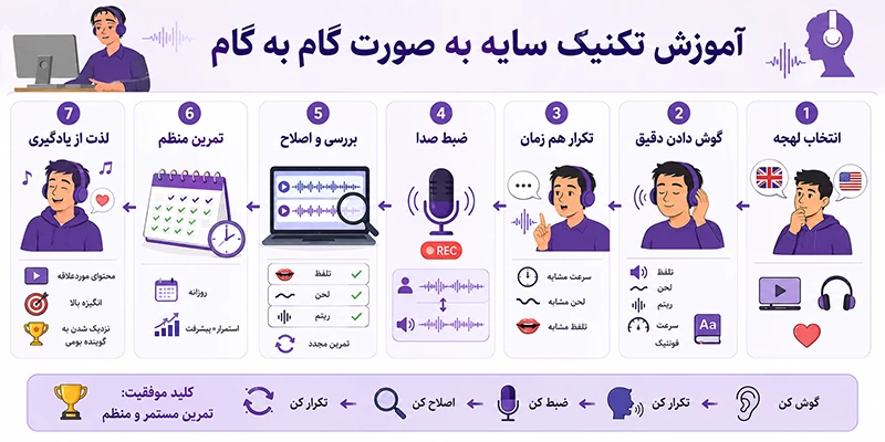 آموزش تکنیک سایه برای مکالمه زبان