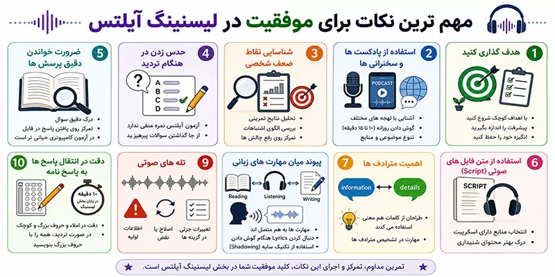 مهم ترین نکات برای موفقیت در لیسنینگ آیلتس