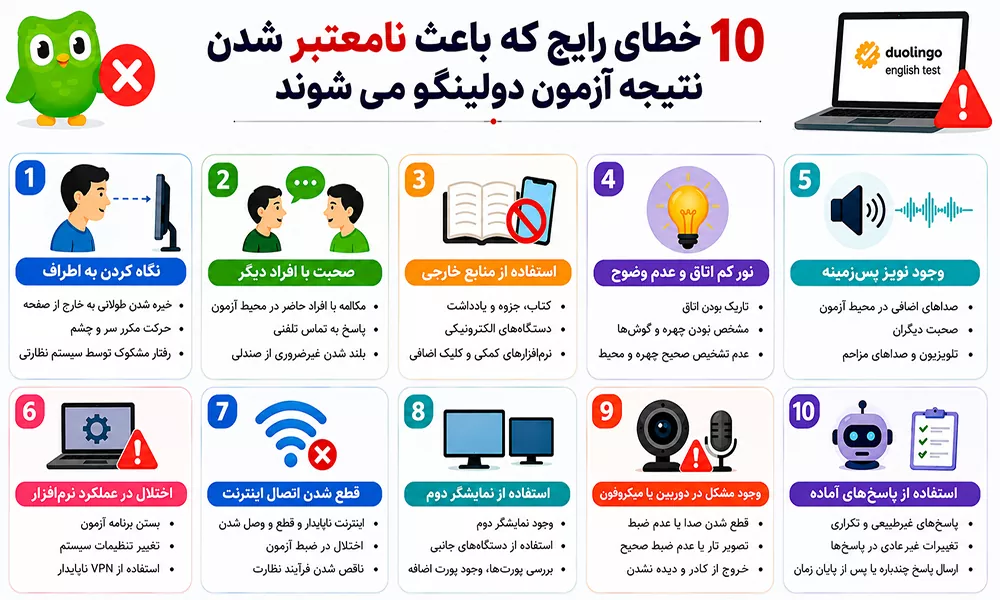 دلایل ریجکت شدن آزمون دولینگو