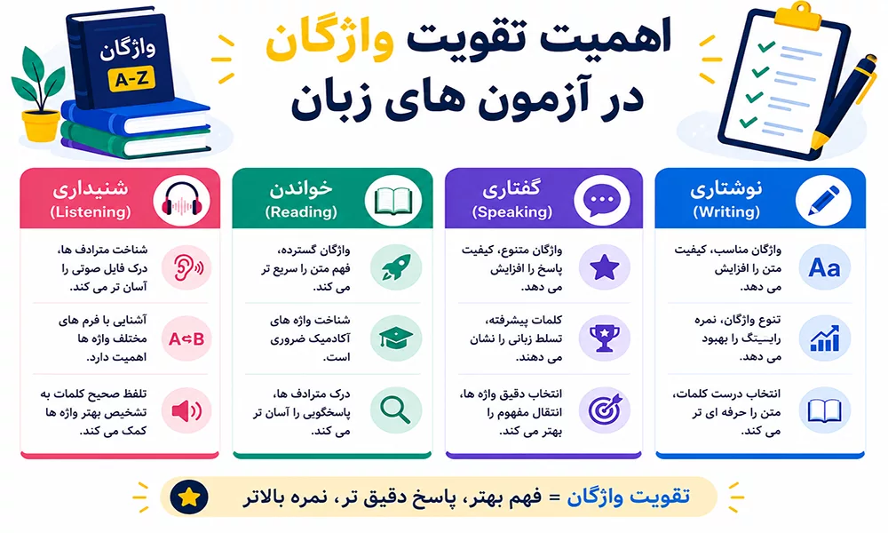 اهمیت تقویت واژگان در آزمون های زبان