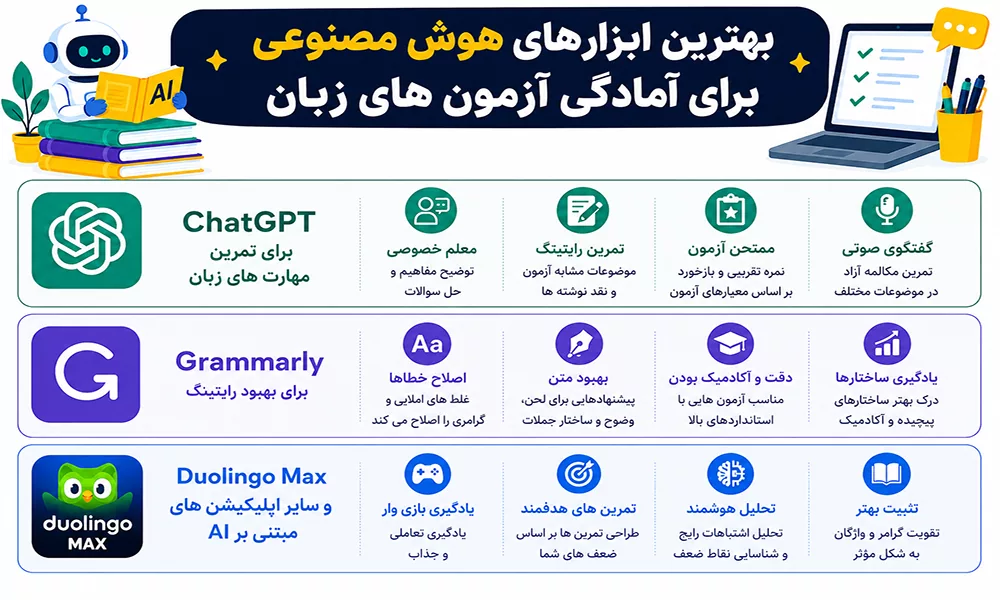 بهترین ابزارهای هوش مصنوعی برای آمادگی آزمون های زبان