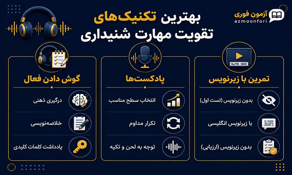 بهترین تکنیک های تقویت مهارت شنیداری