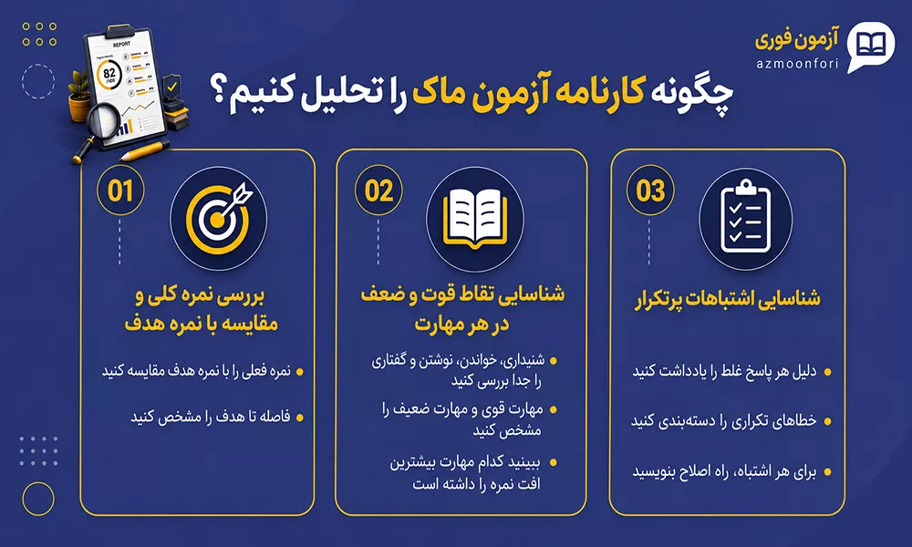 چگونه کارنامه آزمون ماک زبان را تحلیل کنیم؟