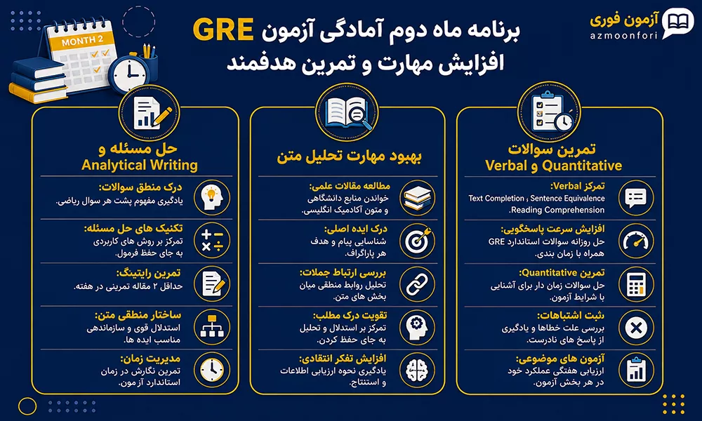 برنامه ماه دوم آمادگی آزمون GRE